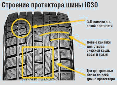 ig30 протектор 1